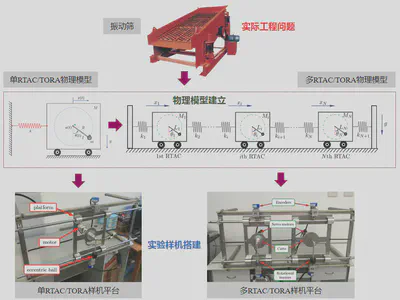 欠驱动RTAC/TORA系统