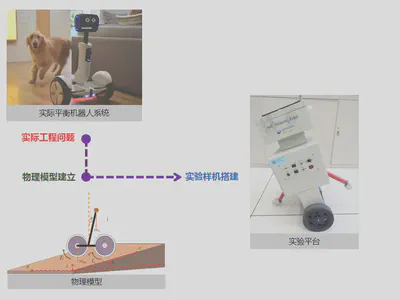 平衡机器人系统