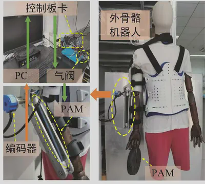 外骨骼机器人